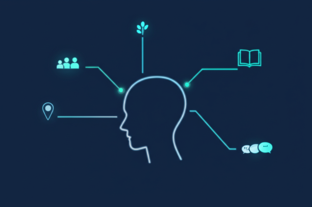 Астрологическая иллюстрация, раскрывающая, 3 дом за что отвечает в гороскопе.
